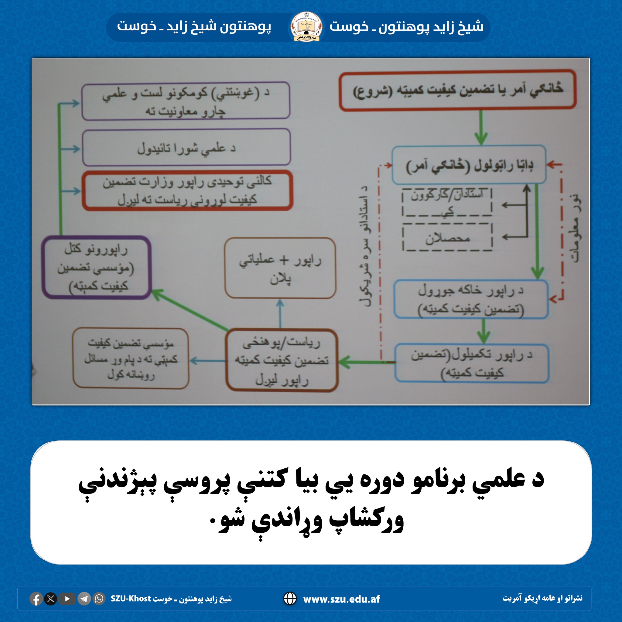 ارزونه پړاوونه