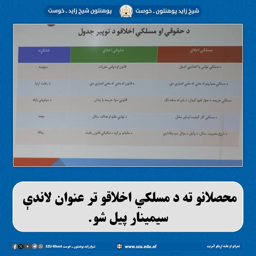 ووړتدړاذل