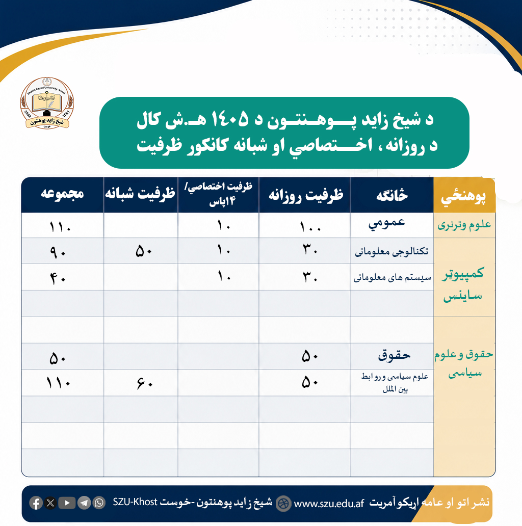 لاغعاتت