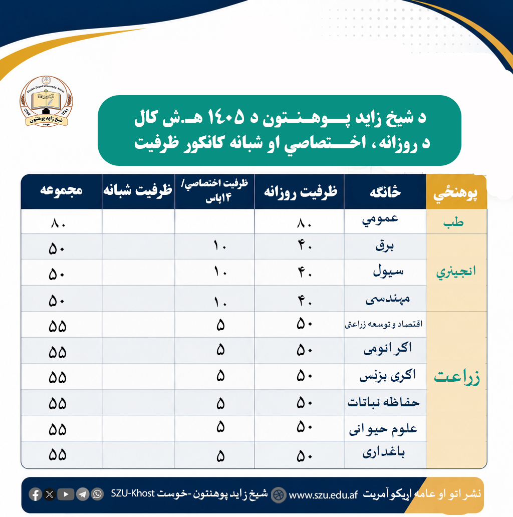 وړدنتاللذرل