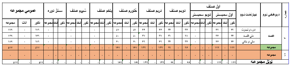 اقتصاد احصائیه