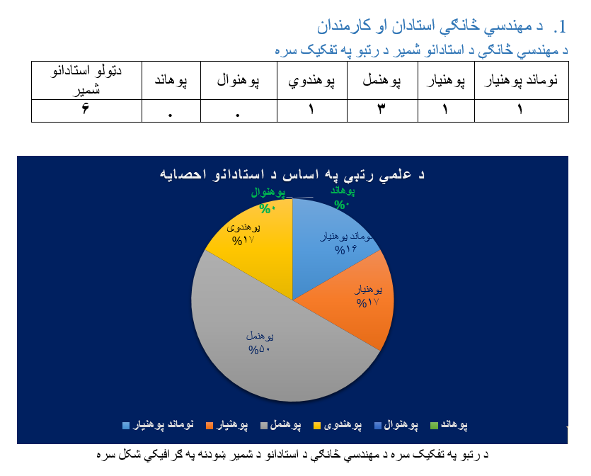 تعزاغلتبیدتب
