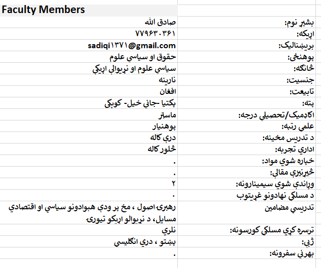 صادق الله Sadiq