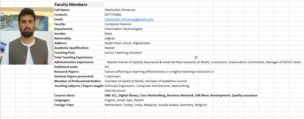 information about Habibullah SulimanZai