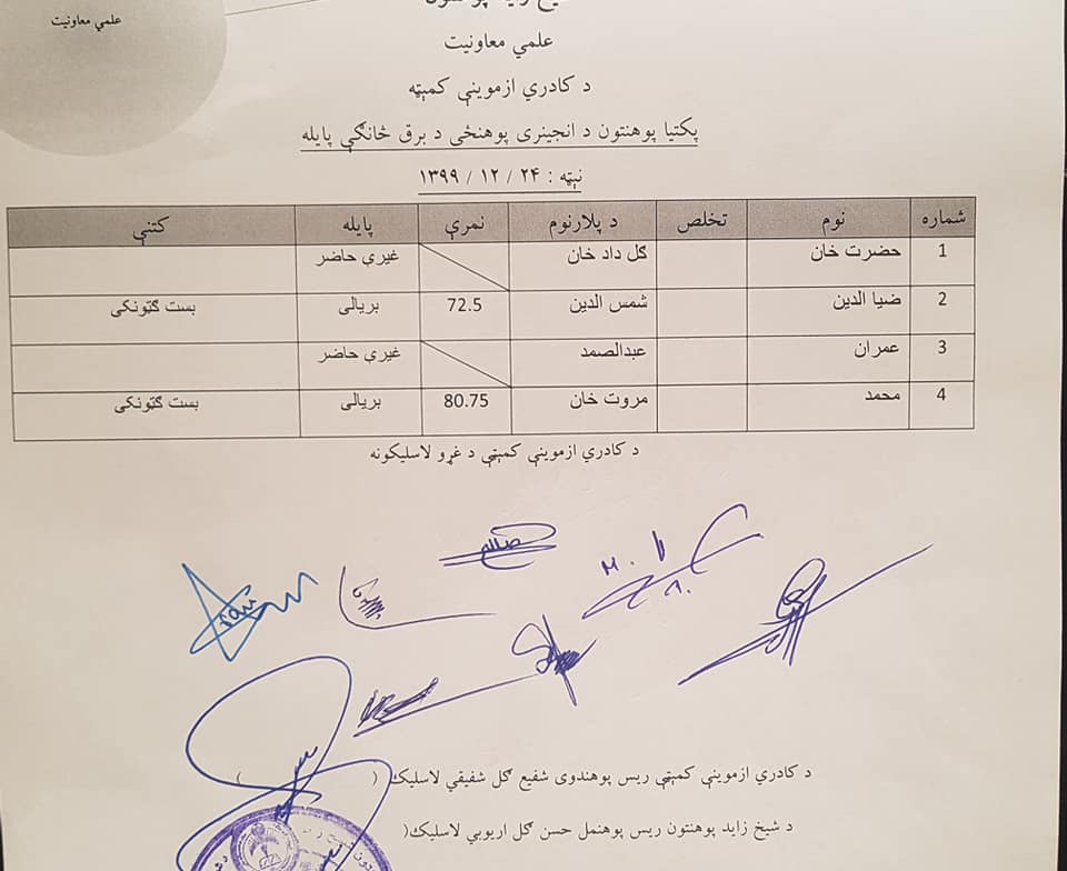 یادونه: د پکتیا پوهنتون لپاره له شپږو څخه دوه کسان او د شیخ زاید پوهنتون لپاره له پنځو کسانو څخه درې کسان بریالي راوتلي دي.